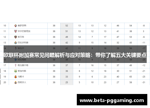 欧联杯附加赛常见问题解析与应对策略：带你了解五大关键要点